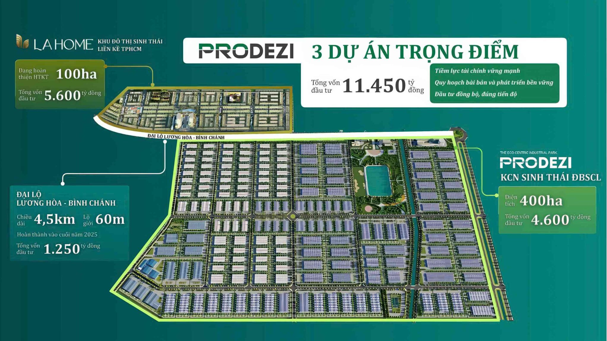 Prodezi Group